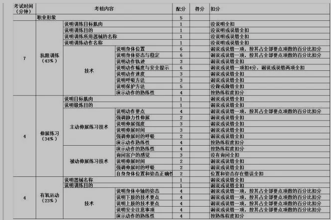 【考证必看】健身教练资格证怎么考?考试流程详解 第5张