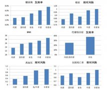 如何完全获得素食的健康潜力